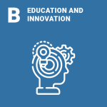 Artboard B